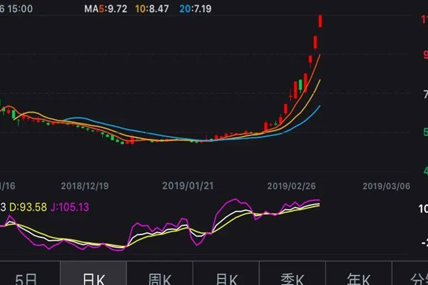 上证指数开盘站上3100点，保险、银行等板块涨幅居前